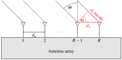 Figure: AntennaArray
