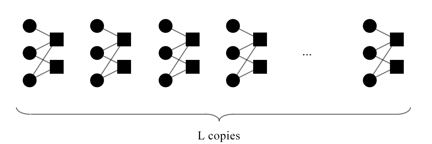 underlying block LDPC code is copied L times