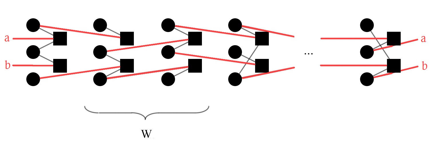 The edges of the underlying blocks are randomly permuted